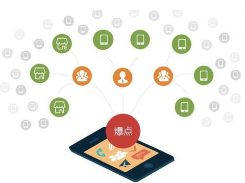 芦山为什么越来越多的企业通过软文营销来引流